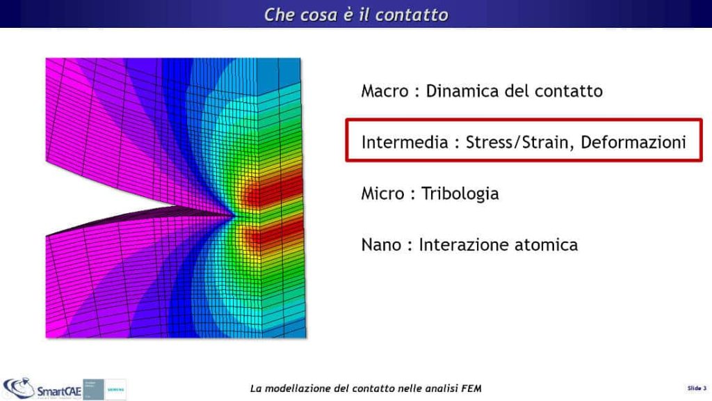Che cosa è il contatto?
