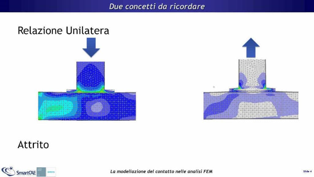 Le proprietà del contatto che dobbiamo sempre avere presenti