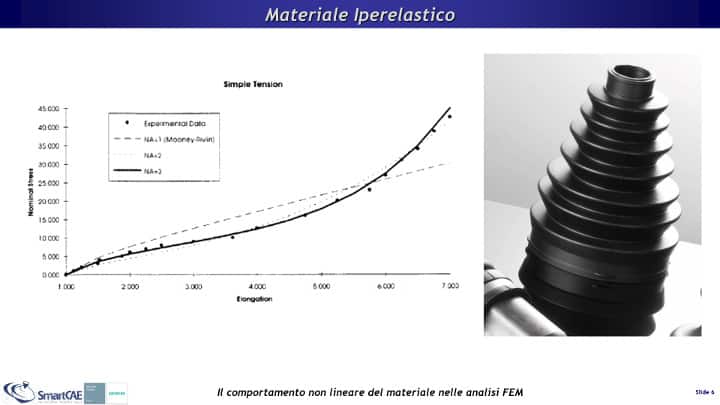 Dati sperimentali di un materiale iperelastico e curve-fit con NX Nastran