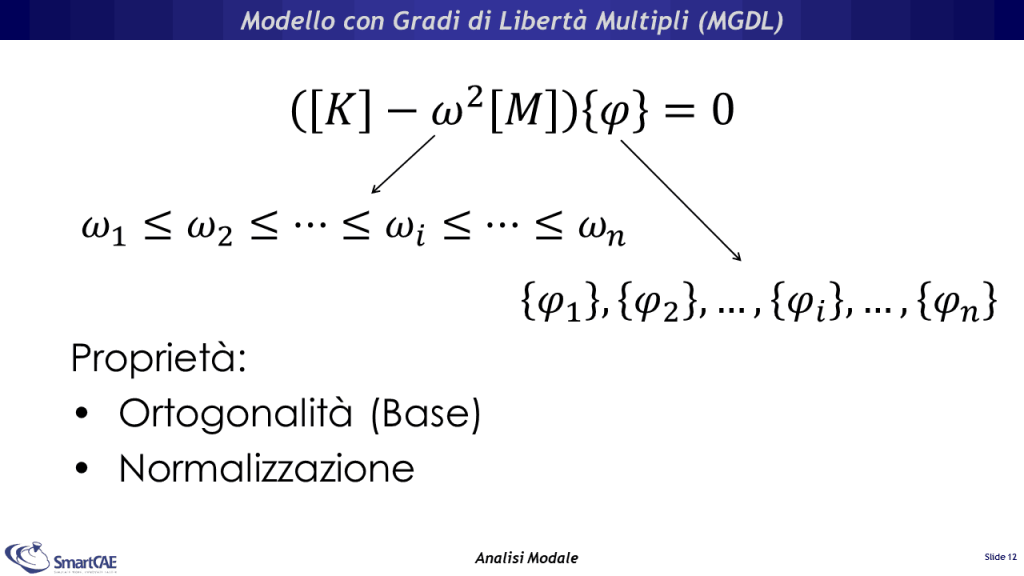 Analisi Modale - Modello a Gradi di Libertà Multipli (MGDL)
