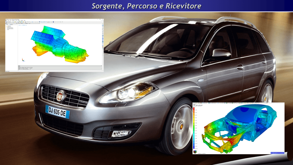 Analisi Modale - Sorgente, Percorso e Ricevitore nel caso di un'autovettura