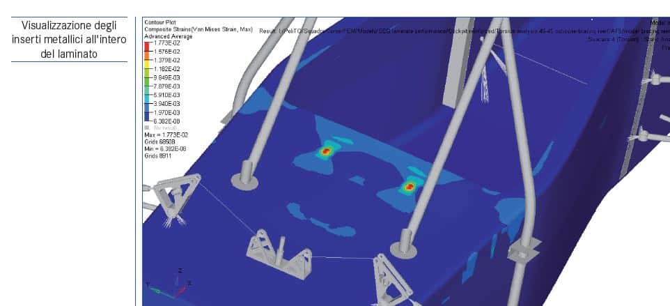 Visualizzazione deformazioni a seguito di tiro attachi cinture