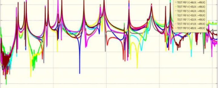analisi frf