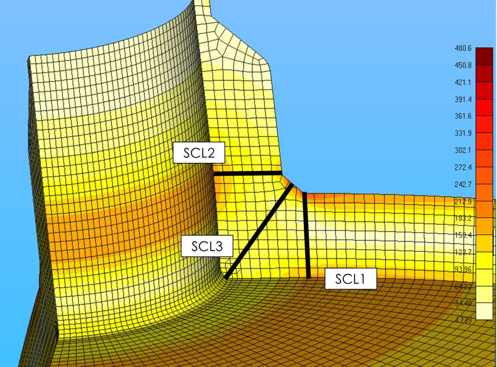 Esempio di Linearizzazione
