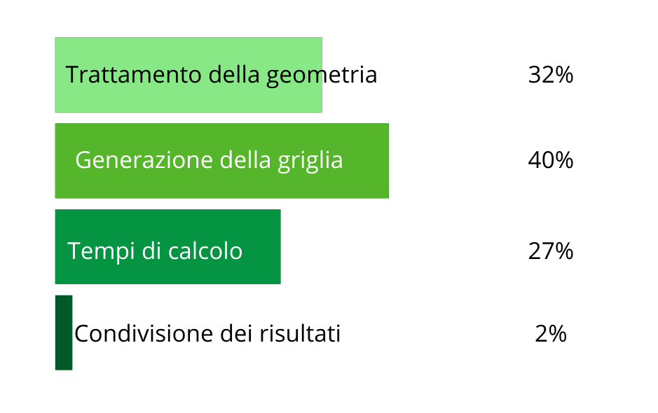 risultati sondaggio CFD