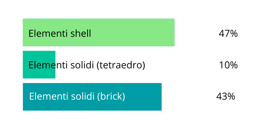 risultati-sondaggio-creazione-mesh