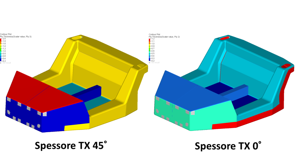 Figura 2 – Esempio di Ottimizzazione Parametrica