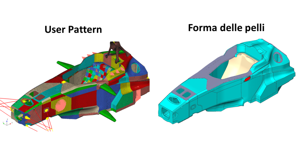 Figura 7 – Ripartizione del modello con gli User Pattern