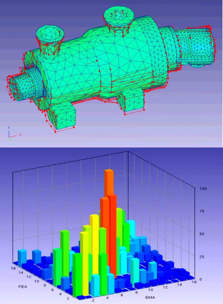 Figura 1: Correlazione Spaziale e Modale del modello FEM di una pompa.